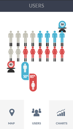 ddos服务器攻击手段软件安卓版性能分析